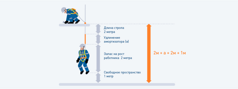 инструкция
