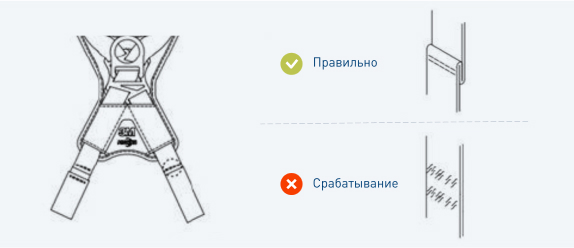 инструкция